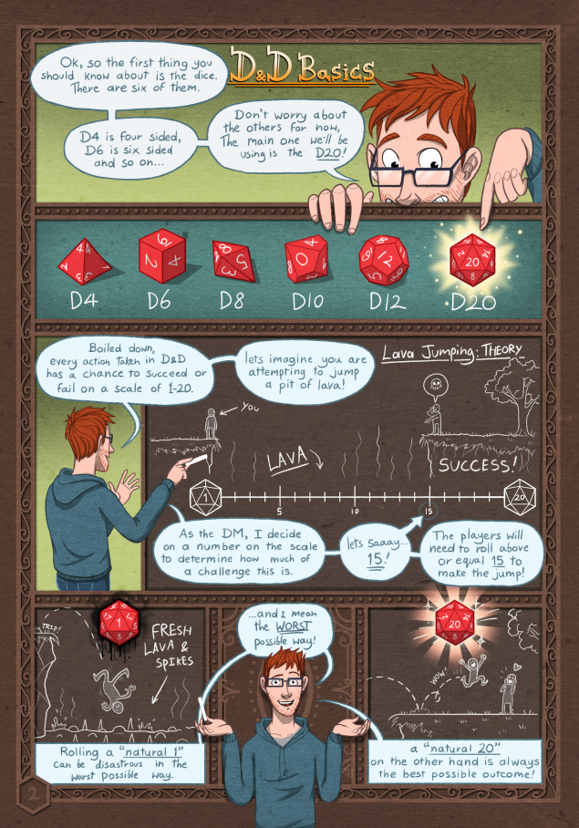 Dd Comic Book Page 04 - Nerd Blog - Getting Down And Nerdy: James Gifford - Dungeons &Amp; Dragons